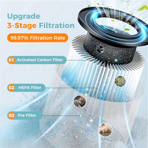Image of 4 Pack AP-S0610L Replacement Filter for MOOKA AP-S0610L Air Purifier | 3-in-1 H13 True HEPA High-Efficiency Activated Carbon Filter for Home Large Room