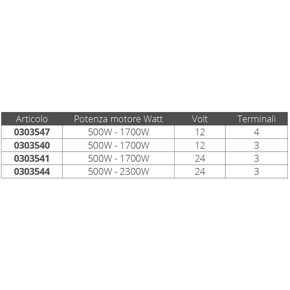 LOFRANS' Control Box 500W-1700W 24V - 3 Poles