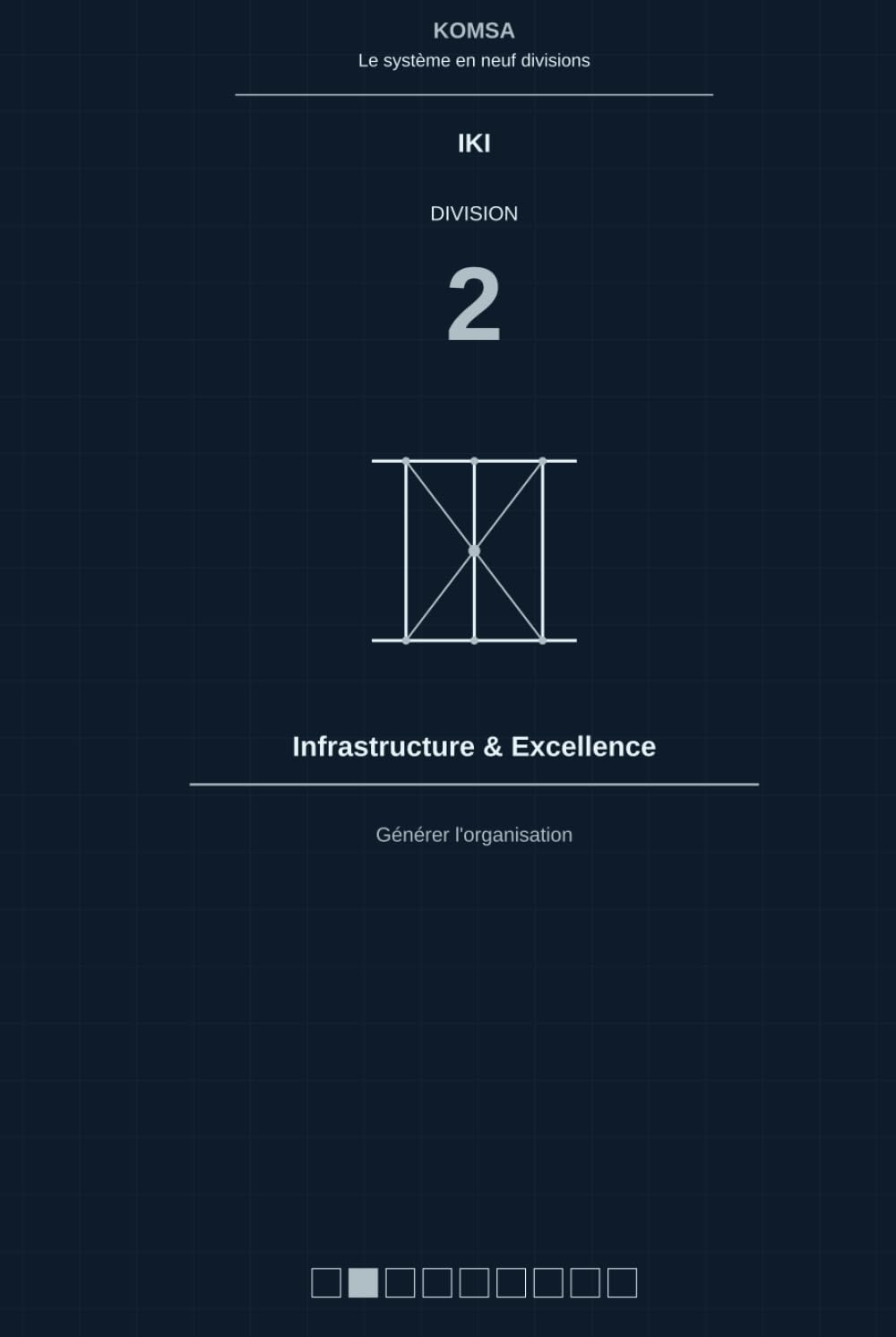 Générer l’organisation: Division 2 — Infrastructure & Excellence (KOMSA - Le système en neuf divisions)