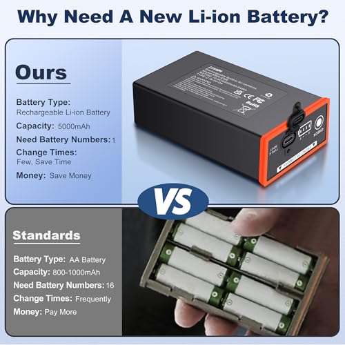 Image of Lesaps 4-Pack 5000mAh Replacement Battery Pack for Moultrie Edge | Compatible with Moultrie Cellular Trail Cameras Edge, Edge Pro, Edge 2, Edge 2 Pro, USB-C & Solar Panels Charging