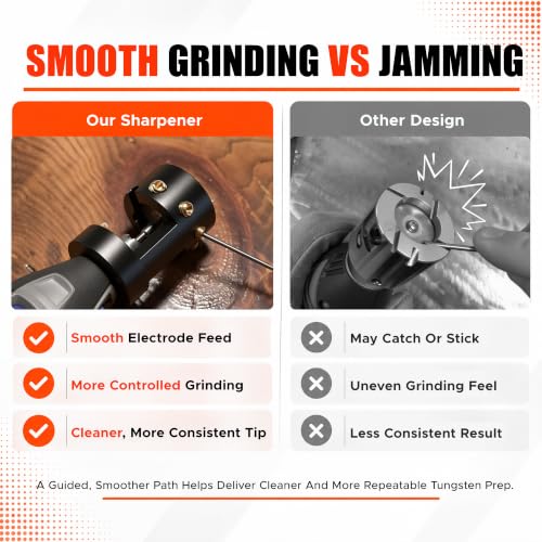 Staidkare TIG Tungsten Grinder Attachment