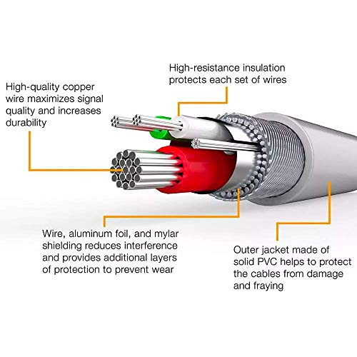 Image of 3idea Tessco GU Series Micro USB Fast Charge Data Cable (GU-326, IP5, White)