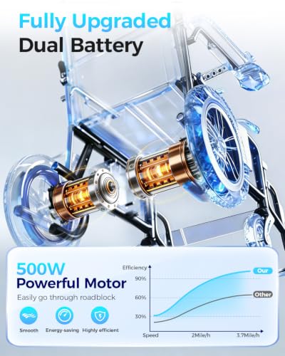 Image of Electric Wheelchairs for Adults, Lightweight Electric Wheelchair, Foldable Travel Motorized Wheelchairs for Seniors, Folding Portable Mobility Scooter, Compact Fold Power Wheelchair