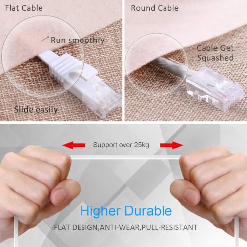 TBMax 30m/10m/15m/20m Lan Kabel Cat6 Flach Netzwerkkabel High Speed 250 MHz 1000Mbit/s Gigabit Ethernet-Kabel RJ45 Internetkabel Kompatibel… – Ansicht 3