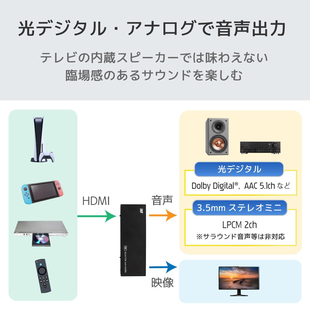 Amazon.co.jp: Ratoc System, 8K60Hz, 4K120Hz, External Audio Output