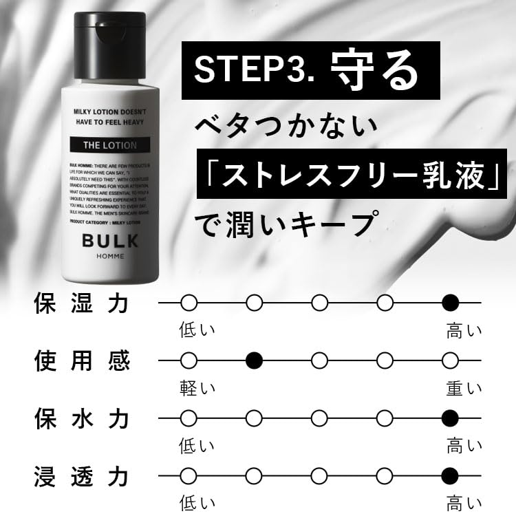 Amazon | バルクオム トラベルセット メンズ スキンケア 5日分