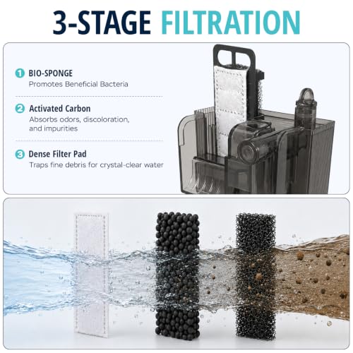 Image of HOB Aquarium Filter, Small Fish Tank Filter for Up to 5 Gallon Tanks, Adjustable Flow, Quiet Operation
