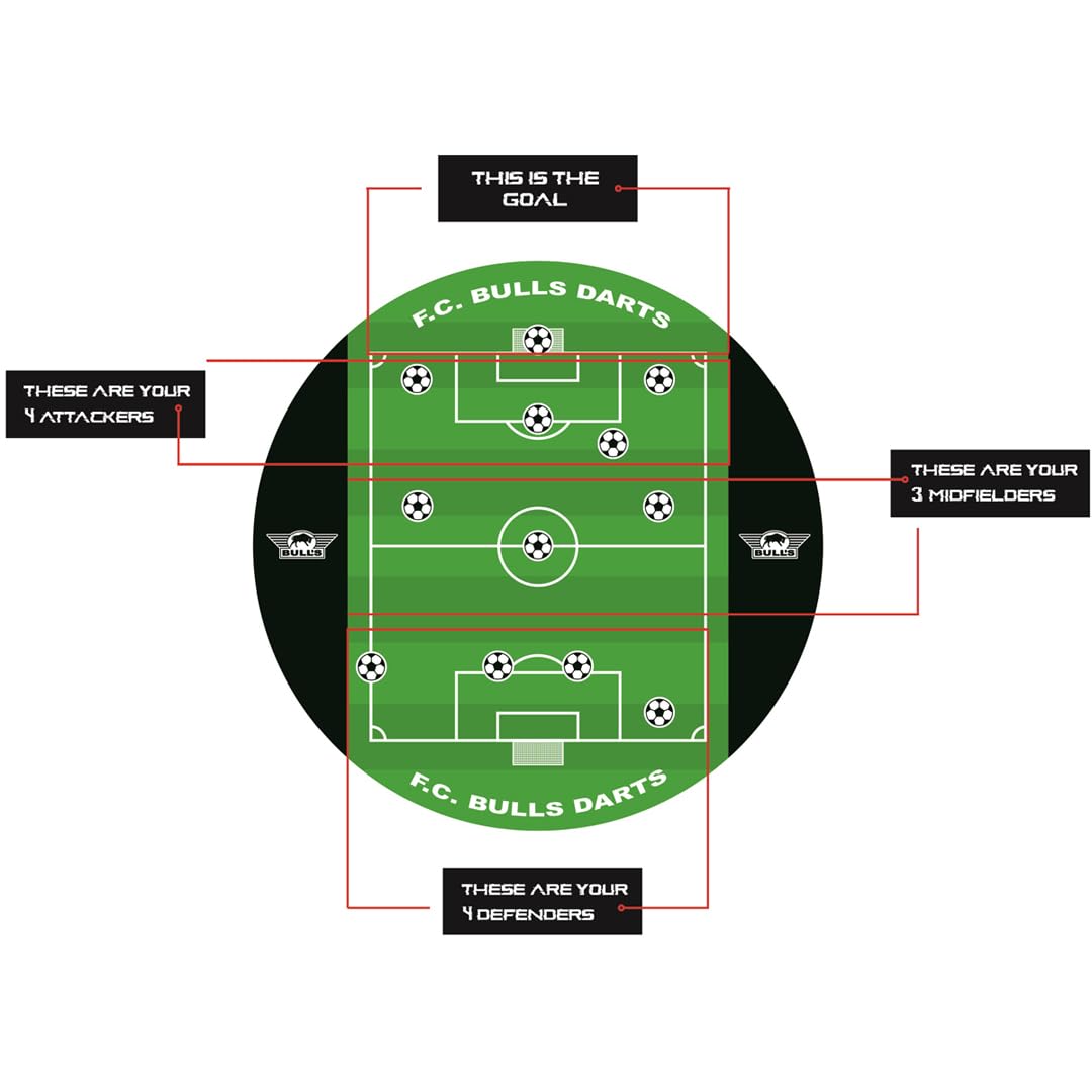 Bull’s Game Board Football – Einzigartiges Dartspiel mit Fußball-Elementen – Präzisionsschulung für Freizeit- und Profispieler – Verschiedene Spielmodi – Einfach zu montieren