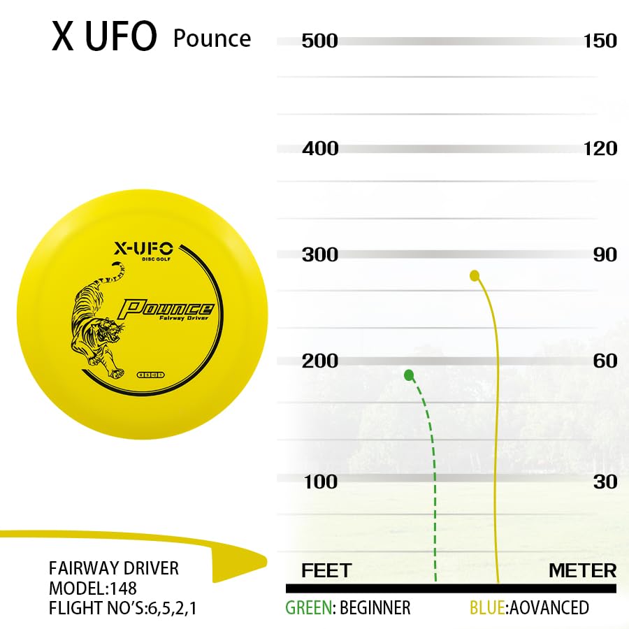 X-UFO Disc Golf Set - Disc Golf Pro Starter Set 5 Pack with Putter,Driver,Mid-Range,Mini Discs,157-175g for Training & Outdoor Sports (TPE-3RBY)