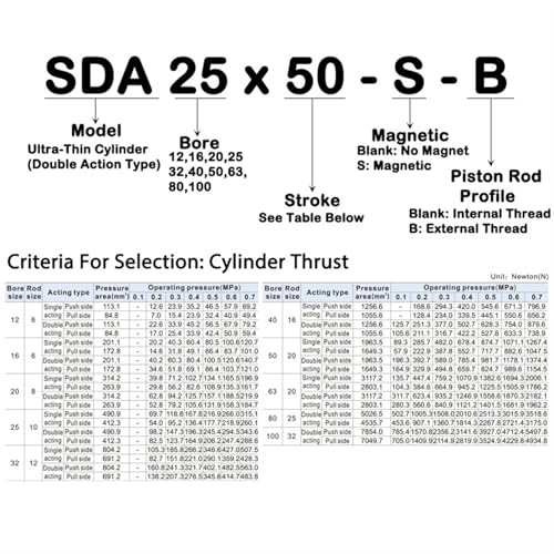 Vérin pneumatique compact SDA63 80mm double action en alliage d'aluminium