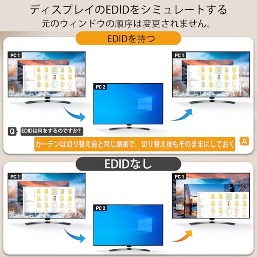 undefined USB 3.0 KVM スイッチ HDMI 4 PC 4K@60Hz EDID 付き 4入力1出力、キーボード、マウス、プリンター、コントローラー用の4つのUSB 3.0ポート、USB3.0ケーブル、HDMIケーブル付属 の商品画像 4