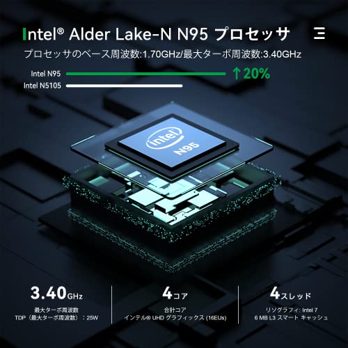 TRIGKEY G4 Mini PC N95 の商品画像 3