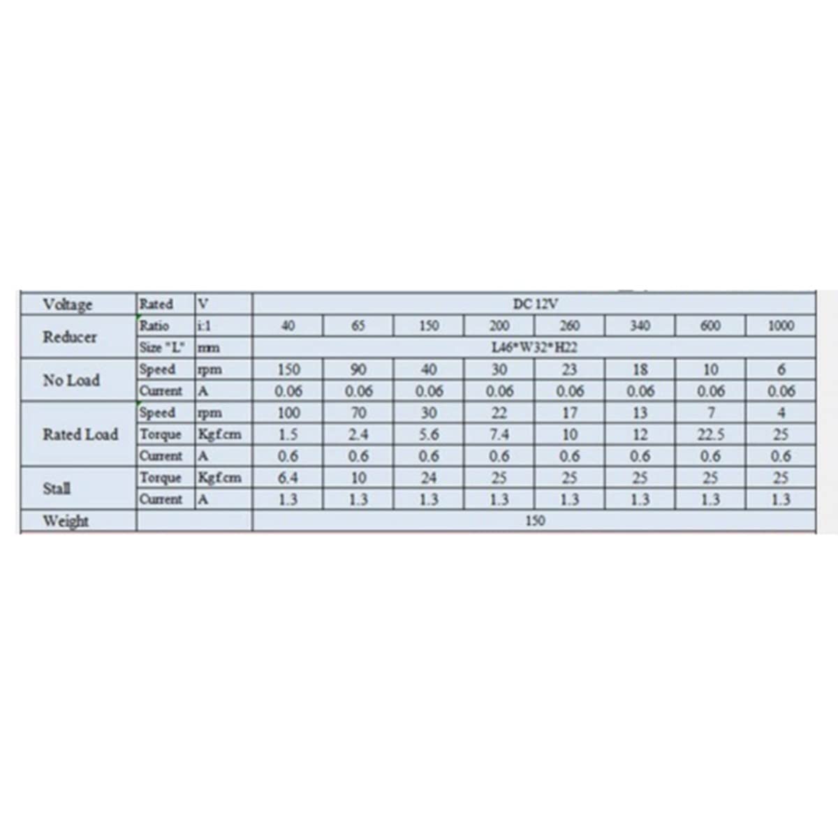 JGY370 Schneckengetriebemotor 12V - Hohes Drehmoment Selbsthemmend