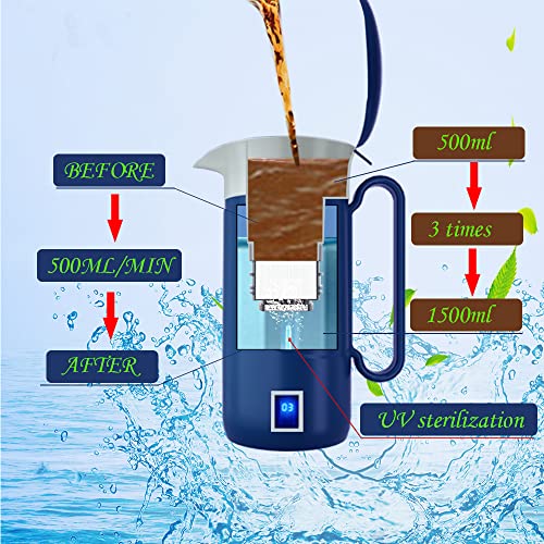 GOSOIT UV Water Filter Pitcher Purifier Water Purification Jug