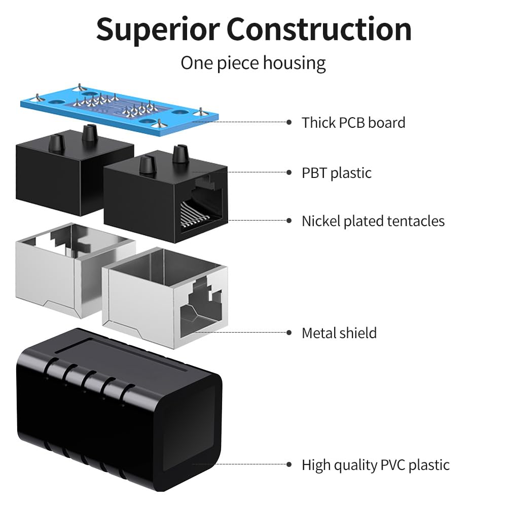 RJ45-Koppler, Ethernet-Kabel-Verlängerung, Buchse auf Buchse, Cat7, Cat6, Cat5e, Cat5, LAN-in-Line, Newwork-Patchkabel-Verlängerungsadapter, schwarz, 2 Stück
