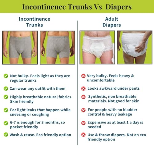 Image of Mens Underwear | 3-Layer Hygienic Absorbent | Leakproof Crotch | Antimicrobial & Quick-Dry | Super Absorbent | Leakproof & Non-Plastic | Pack of 1