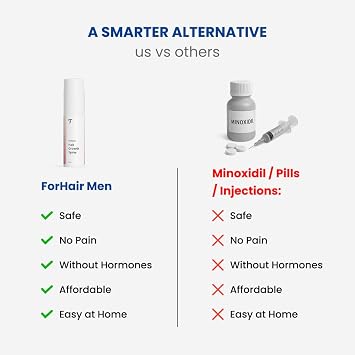 ForHair- Men Hair Growth Spray Stimulates New Hair, Strengthens Follicles Local Regrowth Action, No Unwanted Body Hair Safe and Easy Alternative to Pills,Costly and Painful Treatments