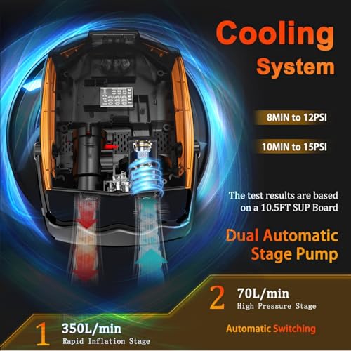 Tunpug Electric Paddle Board Pump, 50 Psi High Pressure Sup Pump - Dual Stage Inflation, Auto Shutoff And Deflate, 12V Dc Automotive Connector For Standing Pulp Boards, Inflatable Boats And Mattresses thumb #5