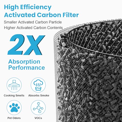 Image of 2 Pack HAP605 Replacement Filter for FreAire HAP605 HAP607 Air Purifier