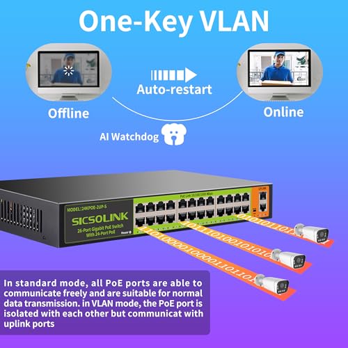 Image of 26-Port Gigabit PoE+ Switch, 24x30W PoE Ports, 2 Uplinks