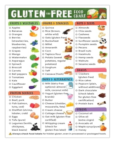 Gluten Food List for Celiac Diet Reference Guide Informational Poster Kitchen Wall Chart Decor?(Unframed,16x24inch(40x60cm))