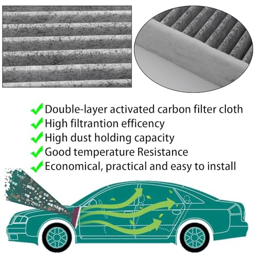 Filtro de aire de habitáculo de alta retención para VW Tiguan, Touran y Seat Leon 4