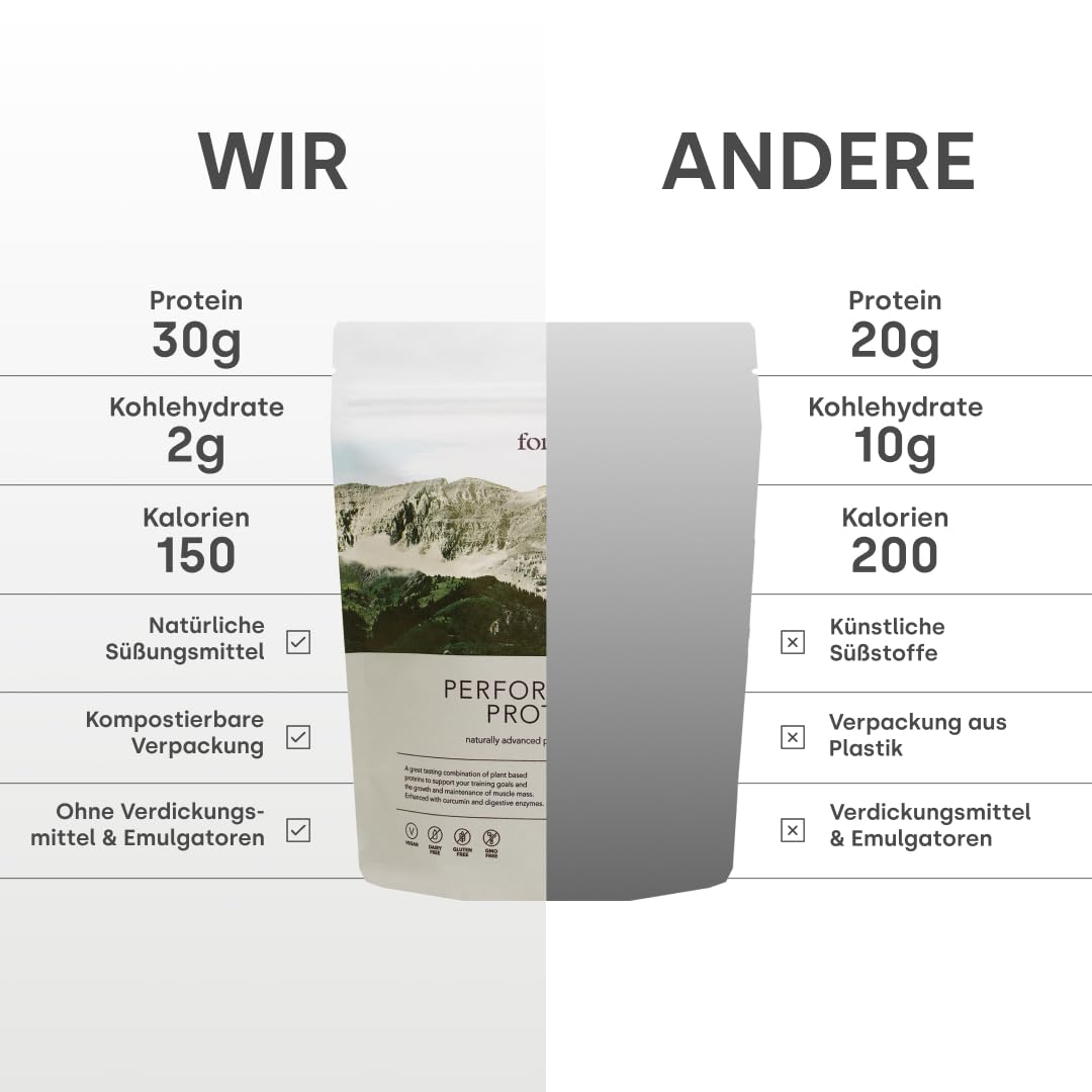 Form Performance Veganes Proteinpulver, Komplettes Aminosäurenprofil mit BCAAs und Verdauungsenzymen, Perfektes Post-Workout, Schmeckt hervorragend mit Wasser, 520 Gramm (Schoko-Haselnuss)