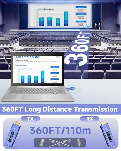 Wireless Video Transmitter HDMI