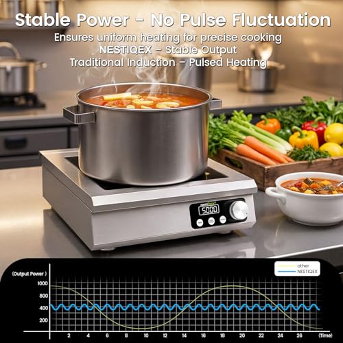 Image of 5000W Commercial Induction Cooktop, Hardwired 208V 3-Phase | Large 9.25-In Pure Copper Coil, Hardwired Commercial Induction Range for Restaurants & Institutional Foodservice