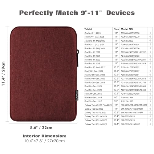 Image of MoKo 9-11 Inch Tablet Sleeve Bag Carrying Case Fits New 11inch iPad Air M4, iPad A16 2025, iPad Pro 11 M4, Air 5 /4 /3, iPad 10 /9 /8th Gen, Tab S8 /S9 11 inch, Tablet Carrying Case, Wine Red