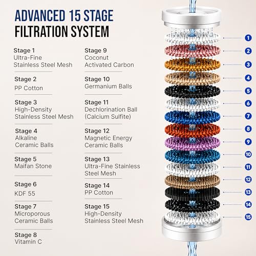 Image of DOCAT Replacement Cartridge for Tap & Shower Water Filter | Hard Water Softener Cartridge | Anti Chlorine Filter Replacement | Reduces Limescale, Dirt & Odor | Suitable for SF 15 Filters
