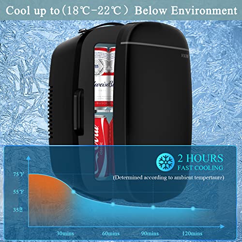 Nxone Mini Fridge,4 Liter/6 Can Ac/Dc Small Refrigerator,Portable Thermometric Cooler And Warmer Freezer Skincare Fridge For Foods,Beverage,Medications, Home,Bedroom,Dorm,Office And Car #TOP2