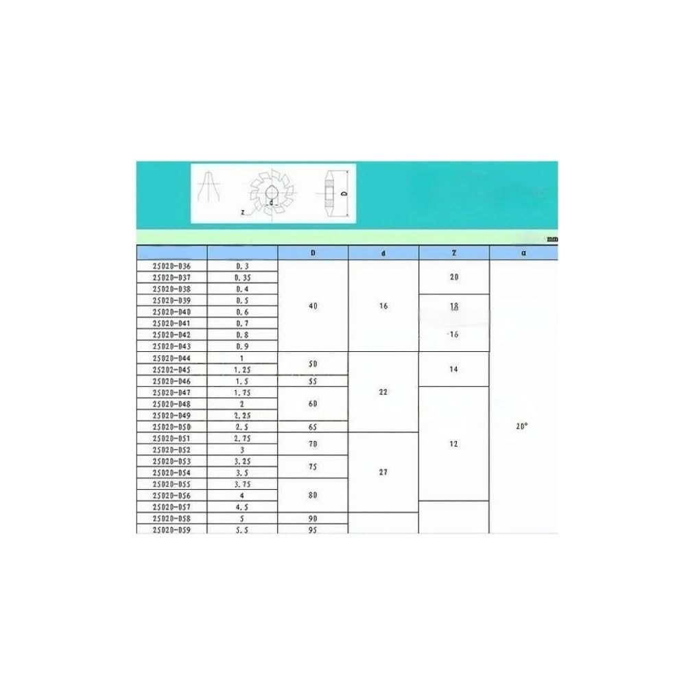 M0.5-M10 HSS PA20 Grados Disco Fresa para Engranaje Recto 1 Pieza