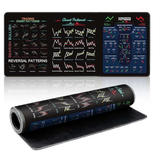 Trading Mousepad 900 * 400 * 2mm Chart Patterns Trading Mousepad, Stock Market Mauspad, Schreibtischunterlage Trading, Aktienmarkt Invests Day Trader Trading Mauspad Chart Muster Cheat Sheet (02)
