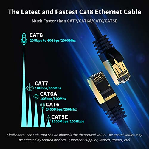 Image of BESTOR Ethernet Cable 10M CAT 8 Internet Cable 40Gbps LAN Cable with High Speed 2000MHz S /FTP Gigabit RJ45 Network Cable Compatible with PS5 /4 WiFi Extender Router Modem Switch(Black)