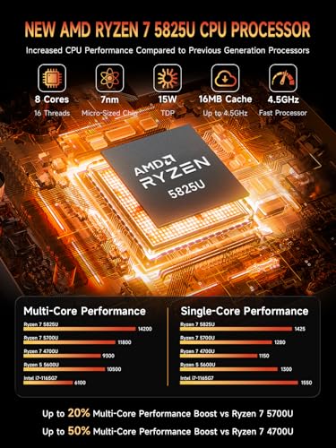 Image of Bmax B5A Pro Mini PC with AMD Ryzen 7 5825U | 16GB DDR4 RAM | 512GB NVMe SSD | Windows 11 Pro | 2 x USB 3.2 Gen 2 | Triple 8K Display Support | Wi-Fi 6 | AMD Ryzen Mini Desktop Computers