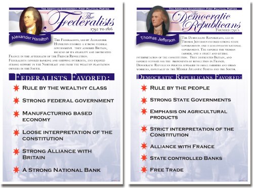2 Poster Set - American History: The Democratic Republicans & The Federalists - Classroom Posters