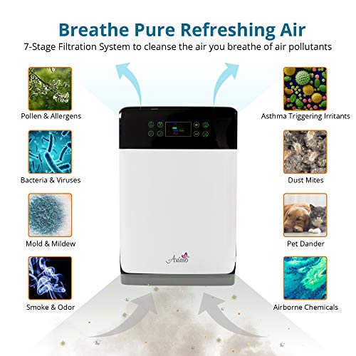 Aviano AV890 7-in-1 Smart Home Air Purifier w/True HEPA Filter for Large Room (350sqft) | Great for Smokers, Pets, Allergies | Filters Pet Hair, Dust, Allergens, Mold, Germs, Odor & Smoke Eliminator