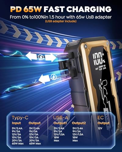 Image of Portable 5000A DMI Jump Starter,12V Car Battery Jump Starter