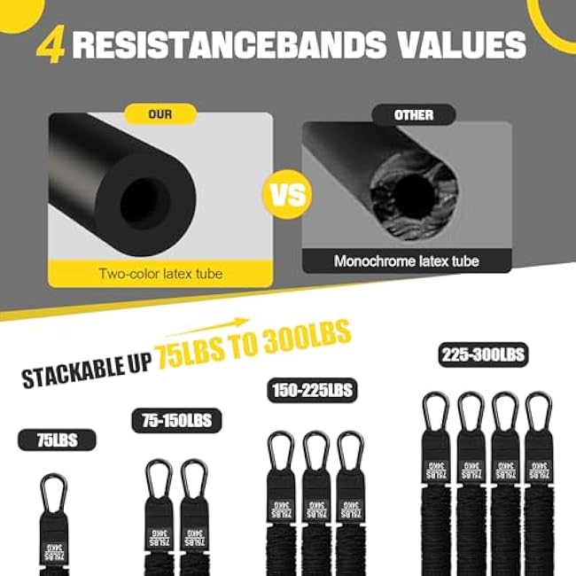 Pull Up Assistance Bands 75¨C300lbs, Heavy-Duty Resistance Bands with Handles, Adjustable Workout Strap with Comfortable Fabric Foot and Knee Support, Home Gym Strength Training Equipment