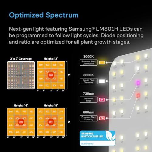 Image of AC Infinity AI Grow System 2x2, 1-Plant Kit w /Self-Learning AI Controller, Dynamic Airflow & LM301H LED Lighting Control, 2000D Mylar Tent w /Lab-Tested Reflectivity, Largest Zippered Window
