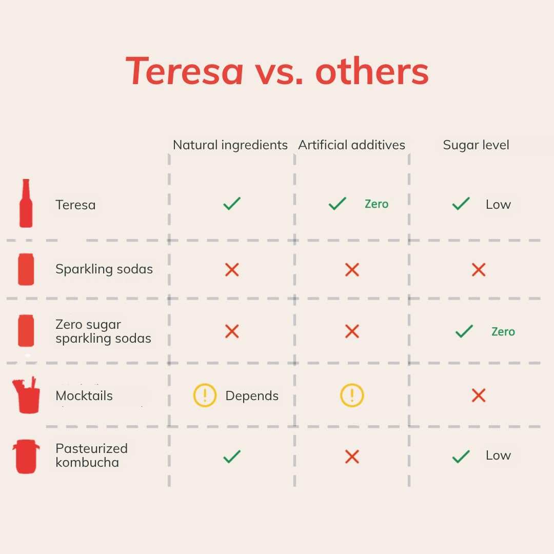 Teresa alla Pesca | Thè kombucha analcolico, naturale con postbiotici. Bevanda low calorie, low sugar e vegana. Confezione 8 bottiglie x 275ml.