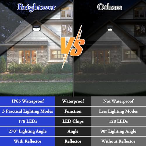 Image of Solar Outdoor Lights, 12-Pack Super Bright 178 LEDs Motion Sensor Wall Light with 270 Wide Angle & 3 Modes, Waterproof Solar Powered Security Light for Patio Garden Garage Front Door