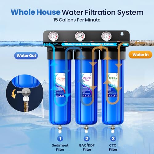 Whole House Water Filter System, 3-Stage Whole House Water Filtration System, with 20