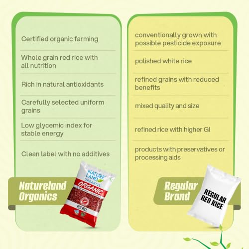 Image of Natureland Organics Red Rice 1 Kg (Total 2 Kg) - Organic Rice