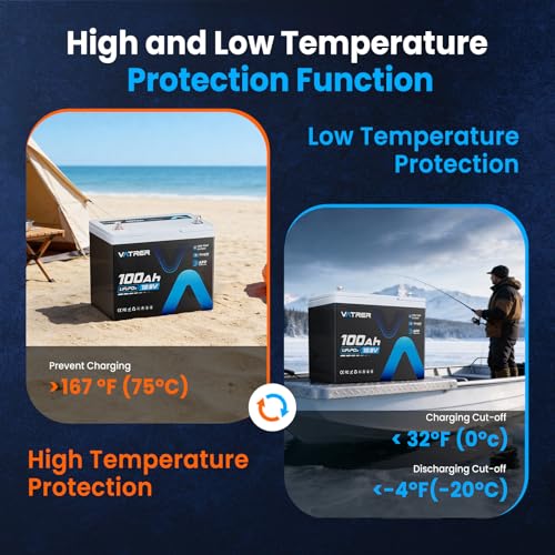 Image of 12V 100Ah Group 24 Lithium Deep Cycle Battery with APP Monitoring, 150A BMS Rechargeable LiFePO4 Battery, Low /High Temp Cutoff, 1.92kW Max Load Power for Trolling Motor, RVs, Boats, Off-Grid,Home,etc.