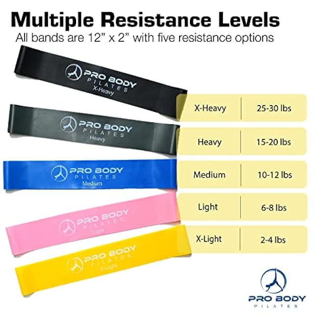 ProBody Pilates Loop Resistance Bands for Working Out, Set of 5 Exercise Bands Resistance, Workout Bands Resistance for Exercise, Small Physical Therapy Bands, 12 x 2