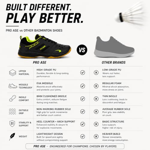 Image of Pro ASE Non-Marking Badminton Shoes - Lightweight & Durable, Perfect for Squash, Table Tennis, Pickleball & Indoor Sports | X-Cushion, Active Grip Sole, Toe Assist | Men, Women, Unisex | Blue,Black,White