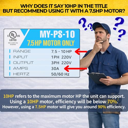 Image of DPS 10HP MY-PS-10 Used for 7.5HP(5.5kW) 23A Motor, Single to 3 Phase Converter, 1 DPS Must Be Used for 1 Motor Only, Input /Output 200-240V, UL Listed