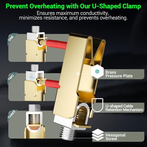 Image of Nema 14-50 EV Outlet (Surface Mount Kit) Weather Resistant 50 Amp EV Charging Receptacle Heavy Duty,2.42 inch Diameter, U-Shaped Brass Clamp -Industrial Grade, 3-Pole 4-Wire Grounding, ETL Listed